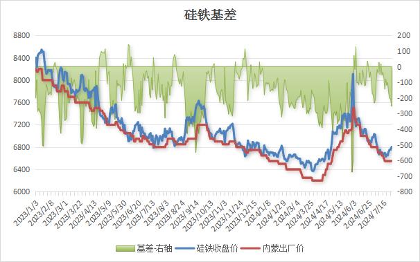 【硅铁】速看：江苏某钢厂最新硅铁招标价格敲定（↓）！！