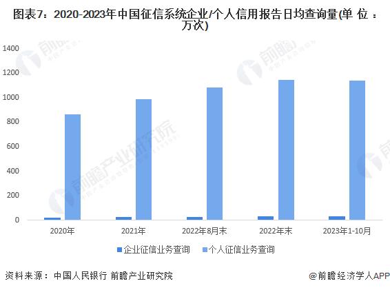 预见2024：《2024年中国征信行业全景图谱》(附市场规模、竞争格局和发展前景等)