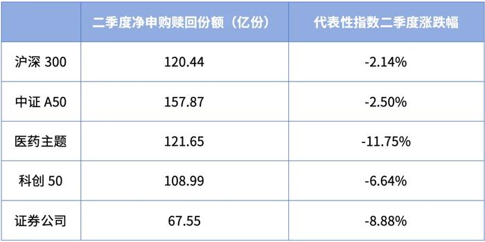 二季度大家都在买什么？3000点附近的投资思考