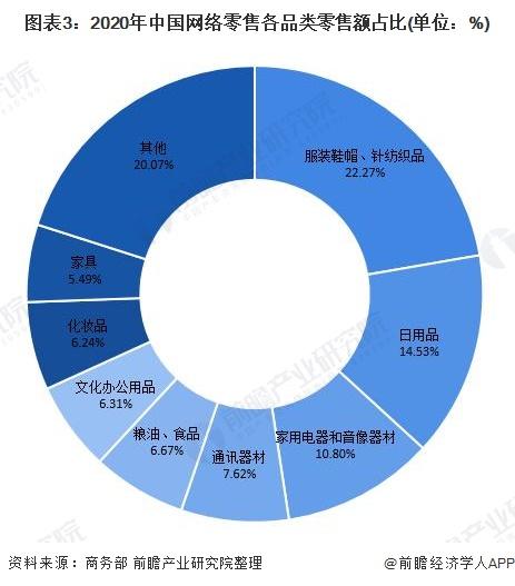 突然变动！淘宝宣布松绑“仅退款”功能，减少干预，提升商家自主权【附电子商务行业现状分析】