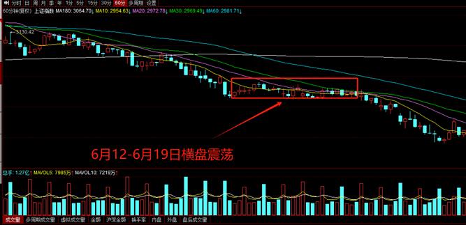 关注市场的一个时间窗！一个行业或迎来爆发期——道达投资手记