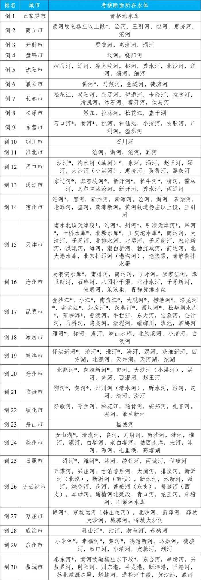 生态环境部公布2024年第二季度和1—6月全国地表水环境质量状况