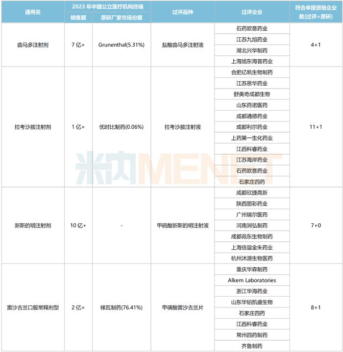 第十批集采25个品种备战！千亿市场人福封王，海思科大涨103%，石药、华海蓄势待发