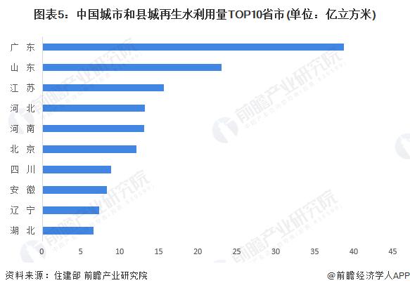 2024年中国水务行业区域市场分析 广东省水务发展能力领先全国【组图】