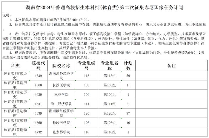 别错过上本科的最后机会！2024年本科批第二次征集志愿计划公布