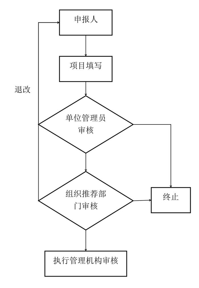 科技部国际合作司关于征集中国和保加利亚科技合作委员会第十八届例会交流项目的通知