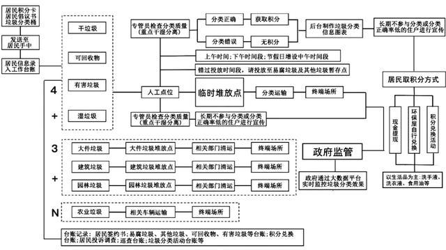 朱泽洲｜超大城市农村垃圾综合治理模式探究：现状检视、机制困境和法治因应