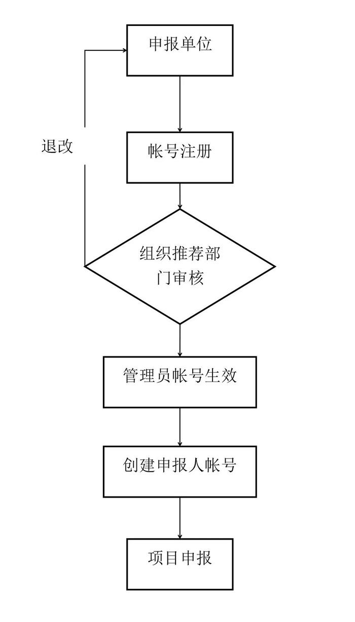 科技部国际合作司关于征集中国和保加利亚科技合作委员会第十八届例会交流项目的通知