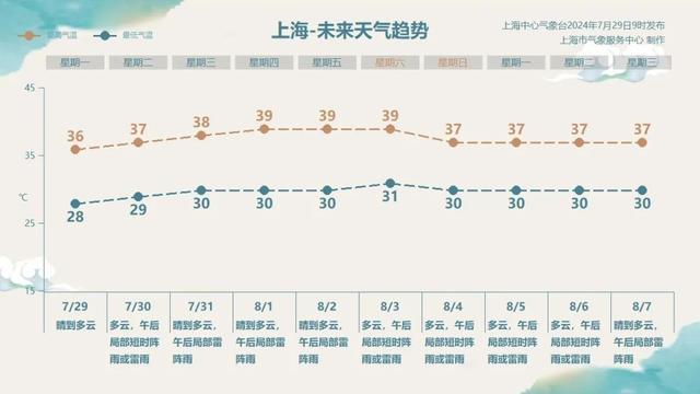 近40℃！持续高温8-10天！这是准备上孜然辣椒面了吗？