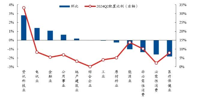 二季度大家都在买什么？3000点附近的投资思考