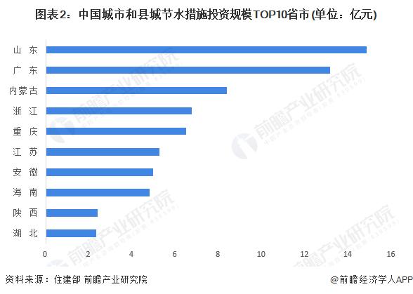 2024年中国水务行业区域市场分析 广东省水务发展能力领先全国【组图】