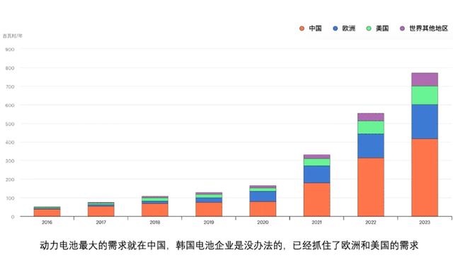 欧洲电车减速，韩国电池企业何去何从？