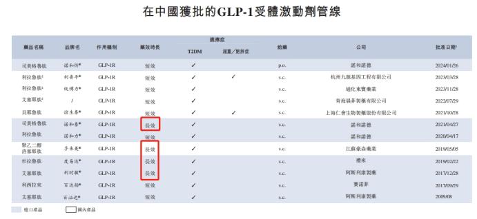 “零产品”派格生物通过港交所IPO备案 核心GLP-1周制剂有望明年商业化