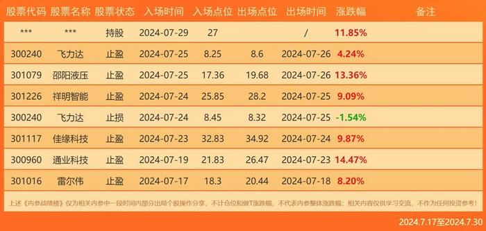 9战8胜！无人驾驶，设备更新是当前赚钱人气热点，学会此逻辑