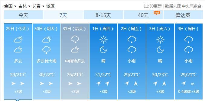 一周“昕”气象｜本周，我省气温高，降水多