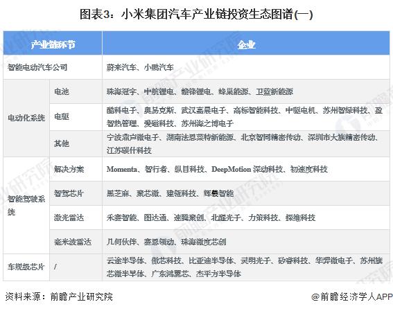 小米SU7何时进军海外？雷军：我们的目标是全球前五，一定会在合适的时间全球化【附小米造车业务分析】