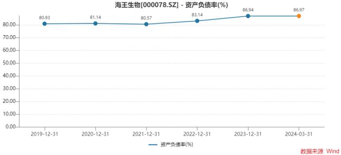 将易主广东国资，巨亏两年后海王生物能涅槃重生吗？