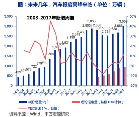 关注市场的一个时间窗！一个行业或迎来爆发期——道达投资手记