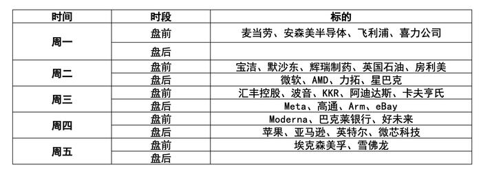 环球一周：“央行超级周”来袭 科技巨头财报密集发布