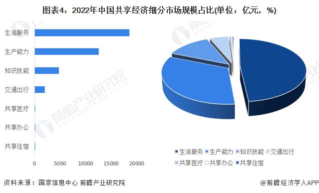 1.5元只能骑10分钟！多地共享单车进入10分钟起价时代，1小时骑行费用近6元，网友：比公交车要贵很多【附共享经济行业现状分析】