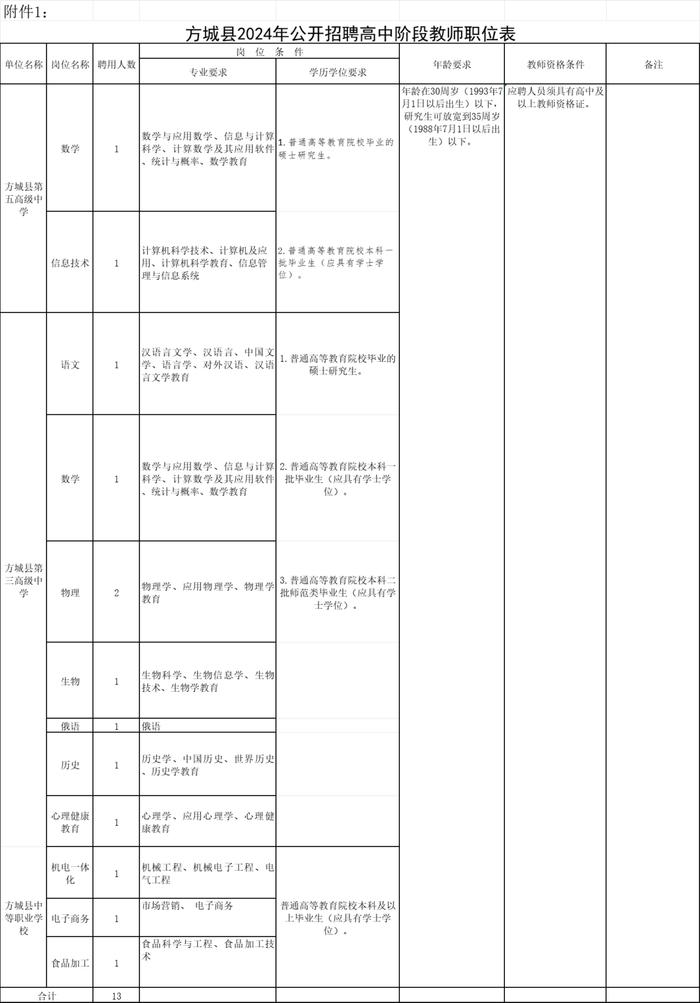 事业编！南阳两地招聘60人！