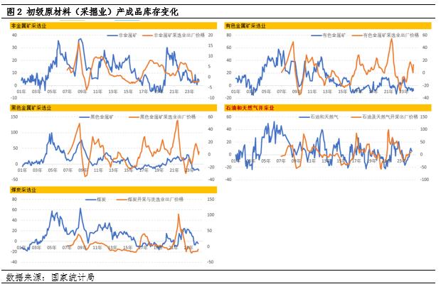 宏观半年度总结：库存的力量——商品价格的方向与趋势