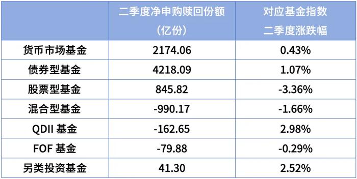 二季度大家都在买什么？3000点附近的投资思考