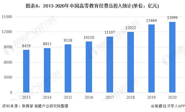 “雷军班”火了！首年招生平均分超过681分，山东投档线逼近清华北大录取分数线【附高等教育行业现状分析】