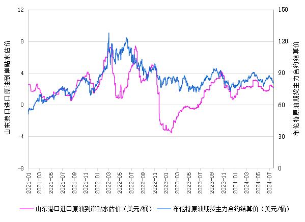 新华指数|7月26日山东港口原油现货价格指数下跌