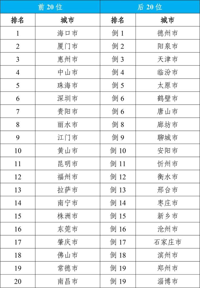 生态环境部公布2024年6月和1—6月全国环境空气质量状况