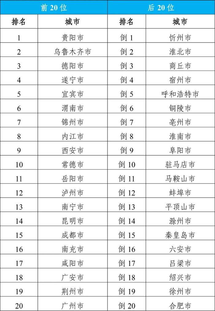 生态环境部公布2024年6月和1—6月全国环境空气质量状况