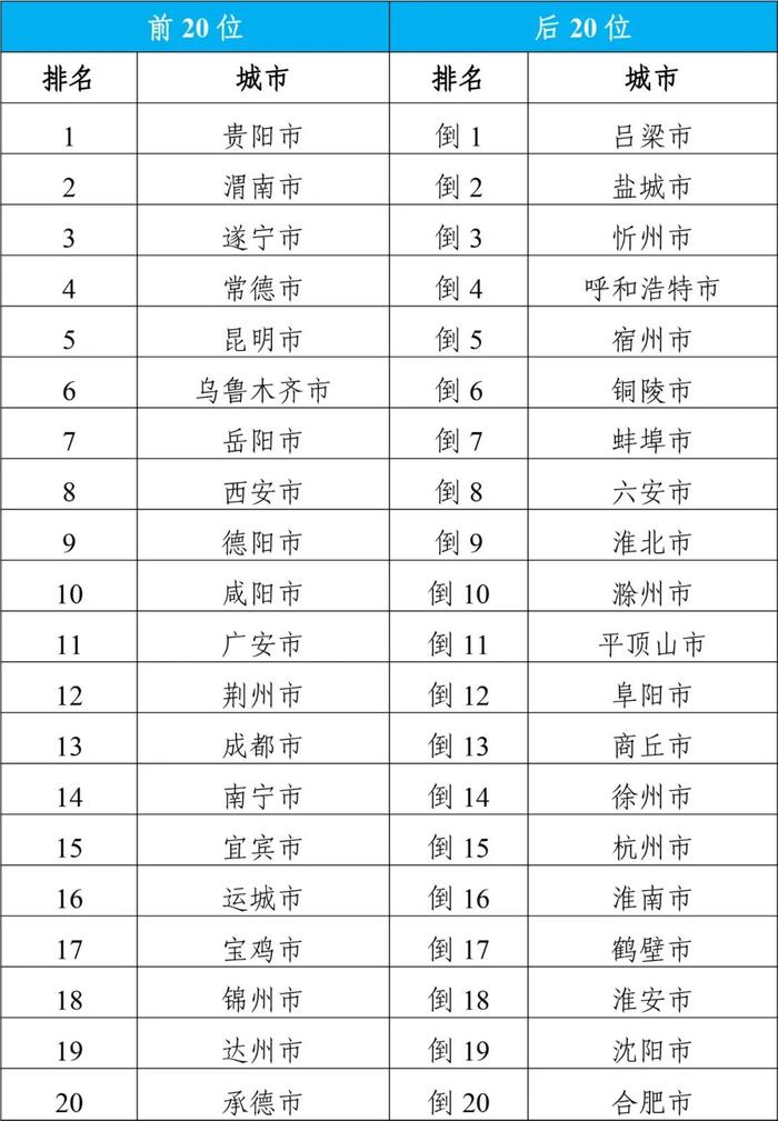 生态环境部公布2024年6月和1—6月全国环境空气质量状况