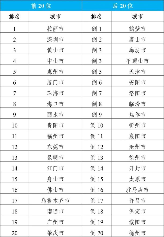 生态环境部公布2024年6月和1—6月全国环境空气质量状况