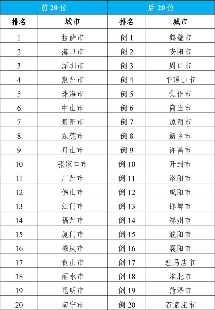 生态环境部公布2024年6月和1—6月全国环境空气质量状况