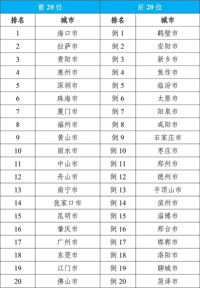 生态环境部公布2024年6月和1—6月全国环境空气质量状况