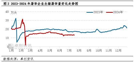 供需双增 下半年猪肉鲜分割品行情或仍将偏强