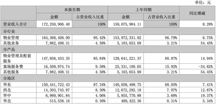 中天服务净利下滑，楼永良“拆雷”不止｜中报风云①