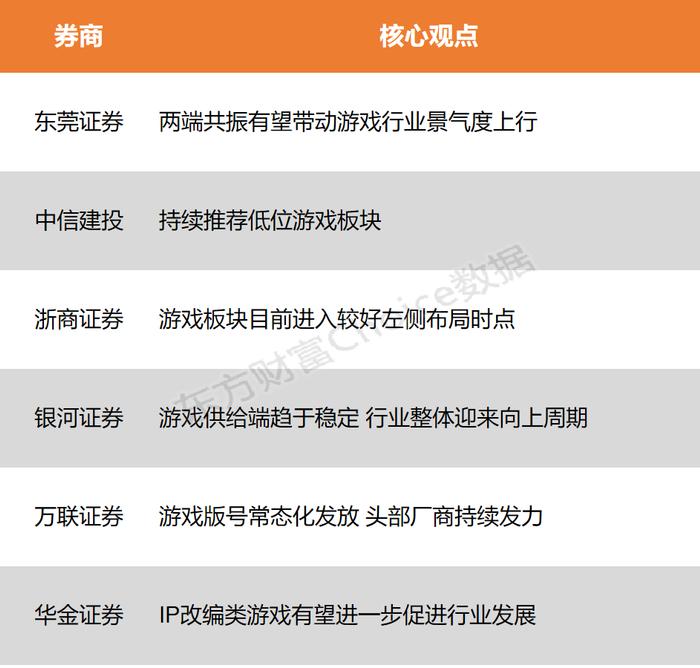 【风口研报】游戏用户规模再创新高 两端共振带动行业景气度上行