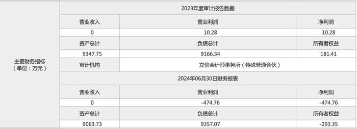 润欣葫芦岛商业公司第7次挂牌，底价再降三成至1.79亿元