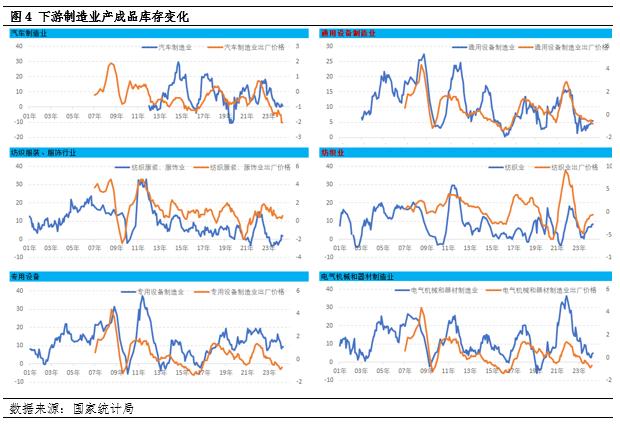 宏观半年度总结：库存的力量——商品价格的方向与趋势