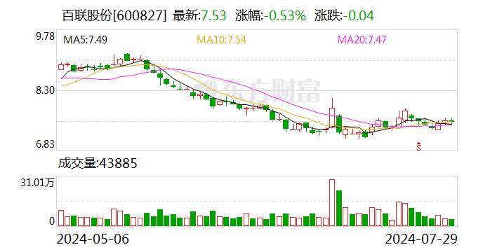 百联股份：公司及下属控股子公司收到政府补助约839.41万元