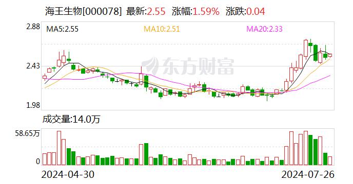 海王生物：实际控制人拟变更为广东省人民政府