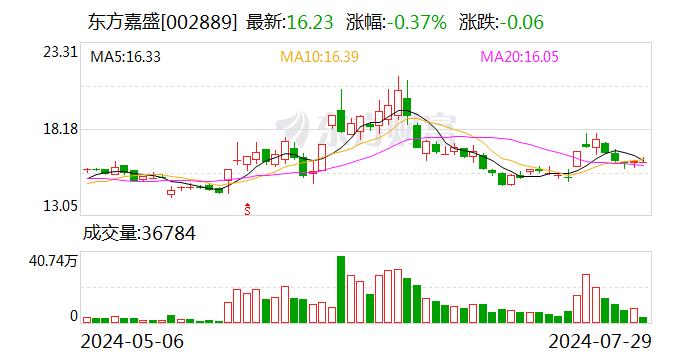 上半年广东跨境电商规模稳居全国第一，东方嘉盛获“前海·出海e站通”首批服务商