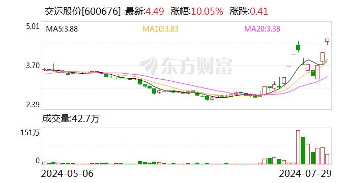 交运股份：股票交易价格短期涨幅较大，可能存在下跌风险