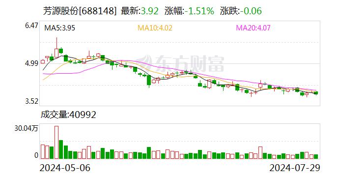 芳源股份：约1.24亿股限售股8月6日解禁