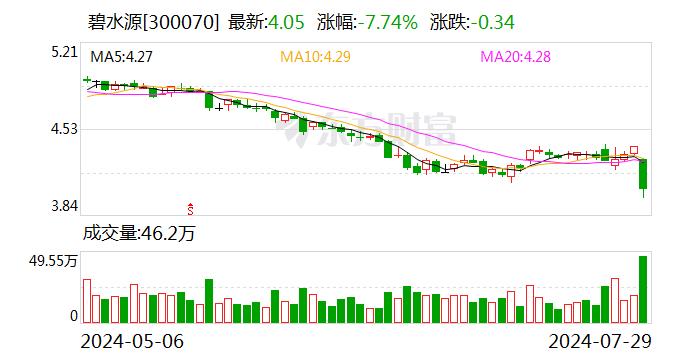 碧水源：市场经营加快 膜销售量增长迅速