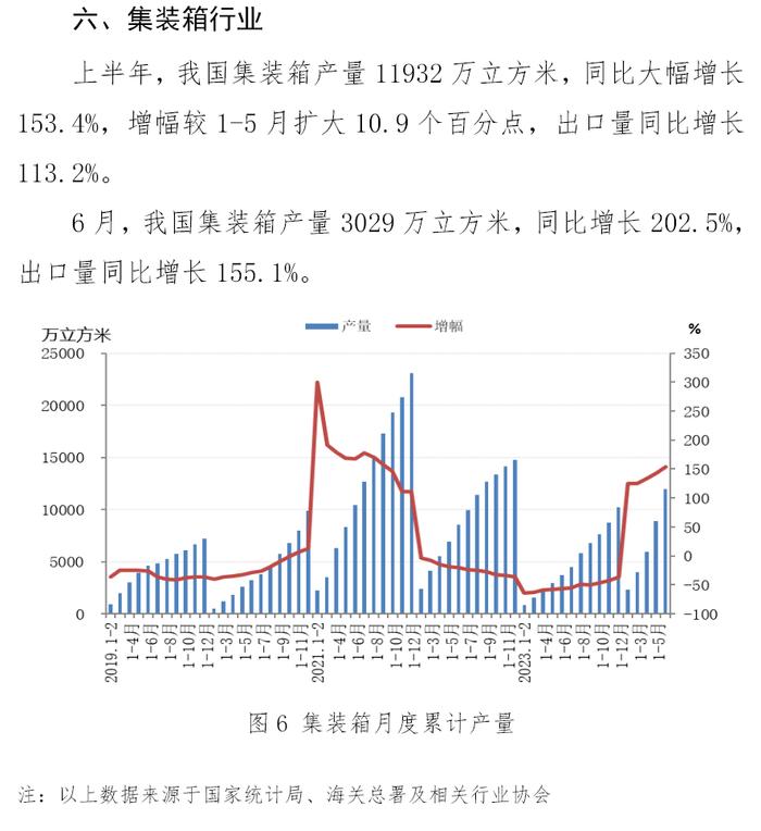 中钢协：主要用钢行业运行月报