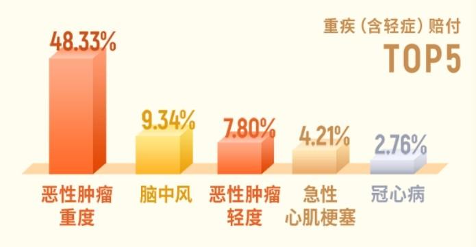 中国人保寿险2024年理赔服务半年报发布