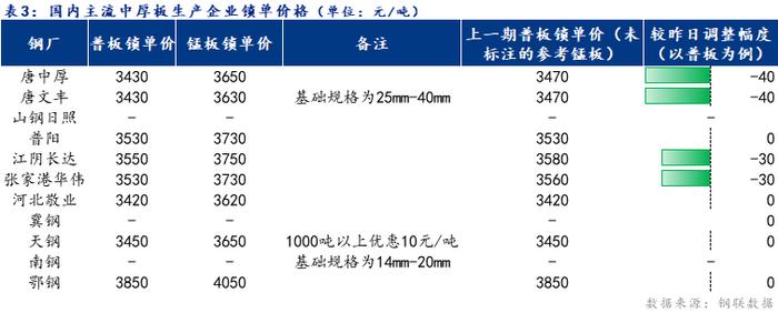 Mysteel日报：全国中厚板成交一般 预计下周中厚板价格窄幅下跌