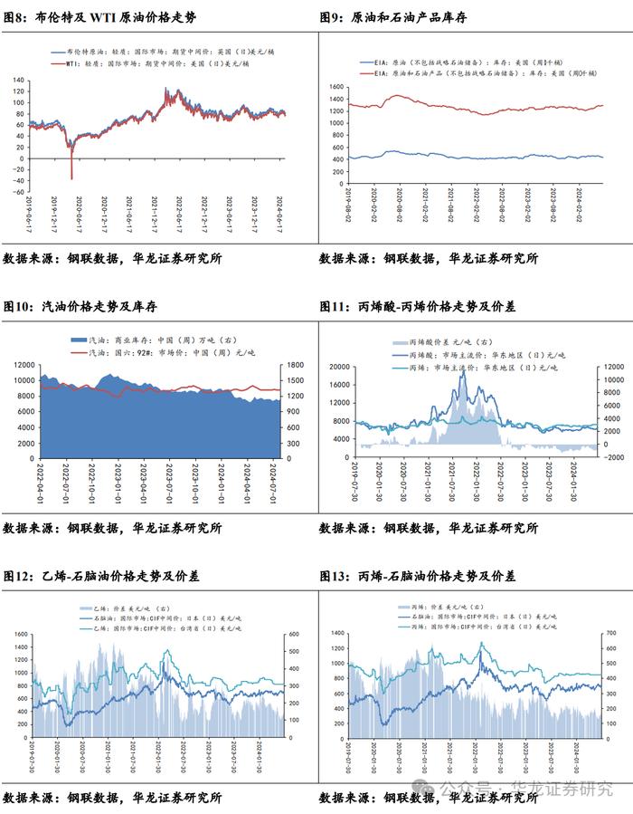 【华龙化工】周报：原油维持博弈态势，维生素延续偏强走势